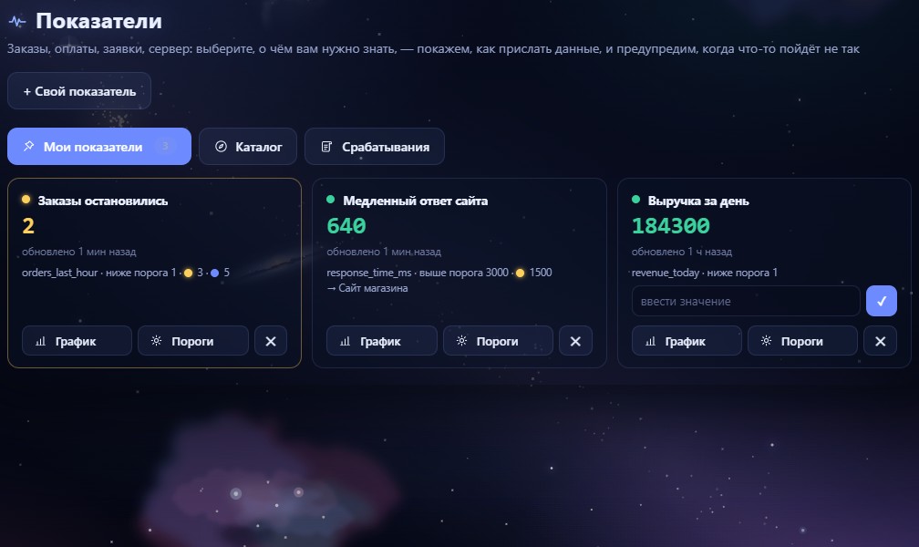 Бизнес- и технические показатели — пример с демонстрационными данными